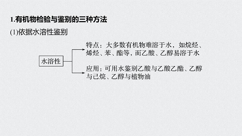 新高考化学一轮复习讲义课件 第9章 第45讲 微专题26　重要有机实验再落实02