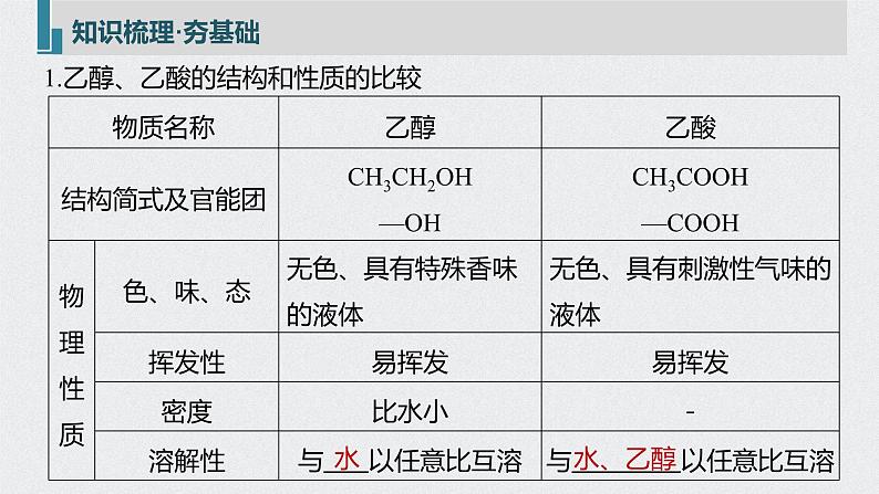 新高考化学一轮复习讲义课件 第9章 第45讲　乙醇和乙酸　基本营养物质第5页