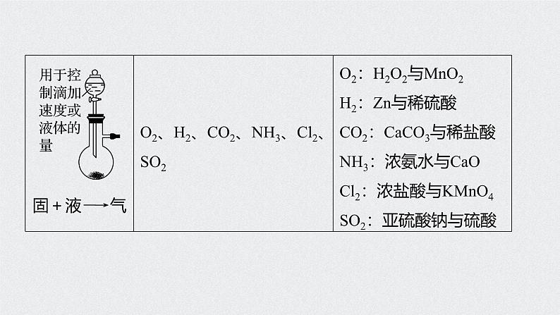 新高考化学一轮复习讲义课件 第10章 第47讲　化学实验热点08