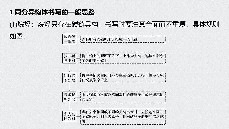 新高考化学一轮复习讲义课件 第11章 第48讲　微专题27　有序思维突破同分异构体的书写及数目判断02