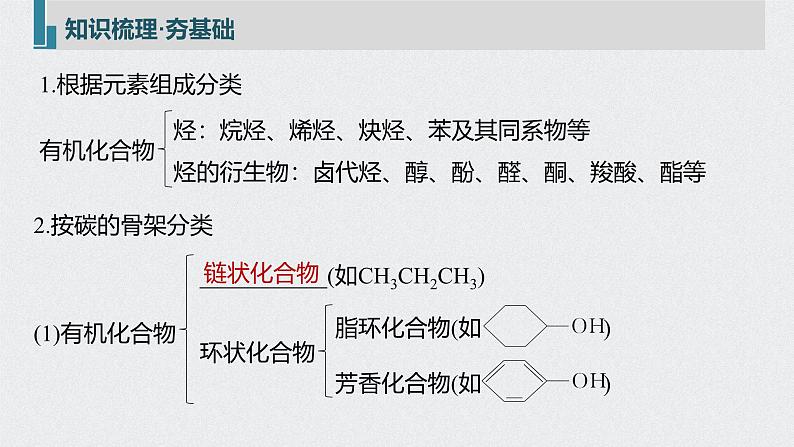 新高考化学一轮复习讲义课件 第11章 第48讲　认识有机化合物第5页