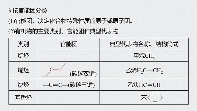 新高考化学一轮复习讲义课件 第11章 第48讲　认识有机化合物第7页