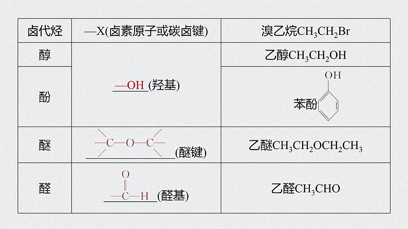 新高考化学一轮复习讲义课件 第11章 第48讲　认识有机化合物第8页