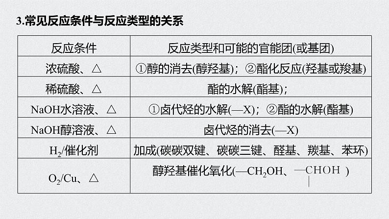 新高考化学一轮复习讲义课件 第11章 第50讲 微专题29　常见有机反应类型总结第5页