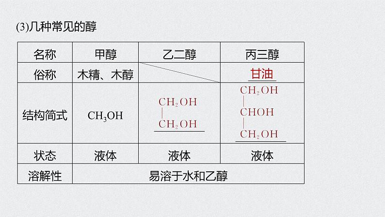 新高考化学一轮复习讲义课件 第11章 第50讲　烃的含氧衍生物06