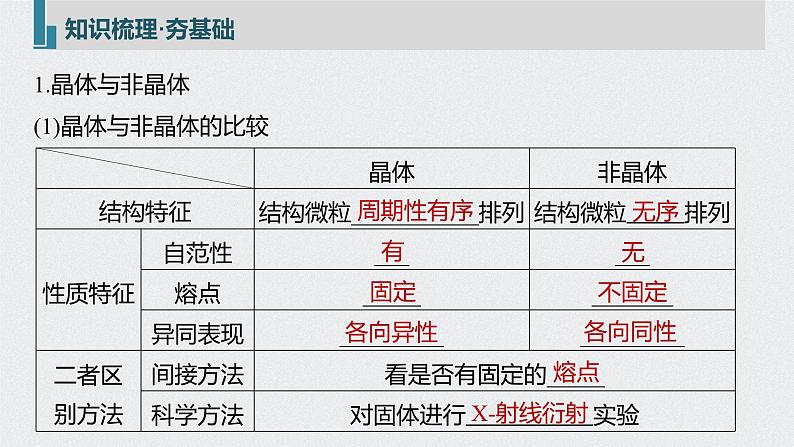 新高考化学一轮复习讲义课件 第十二章 第55讲　晶体结构与性质第5页