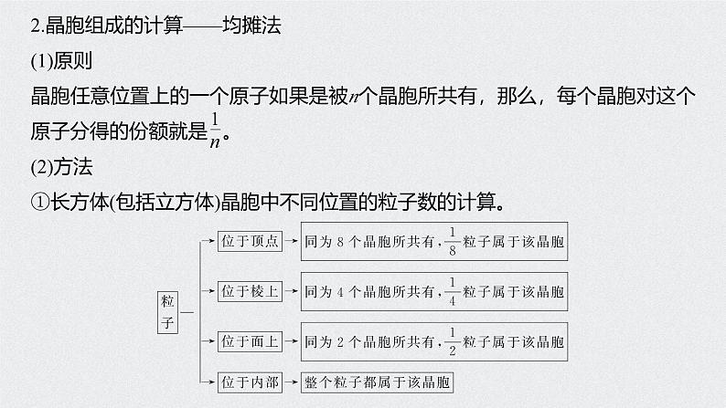 新高考化学一轮复习讲义课件 第十二章 第55讲　晶体结构与性质第7页