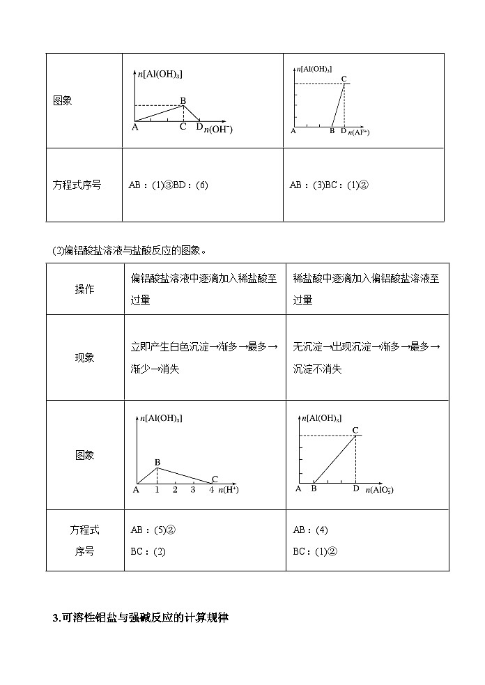 新高考化学一轮复习考点巩固练习12  铝三角及其转化关系（解析版）02
