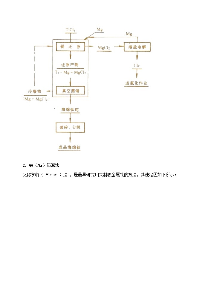 新高考化学一轮复习考点巩固练习17  金属及其化合物制备流程（Ti）（解析版）第2页
