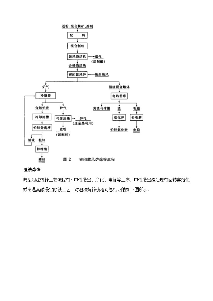 新高考化学一轮复习考点巩固练习17  金属及其化合物制备流程（Zn）（原卷版）第2页