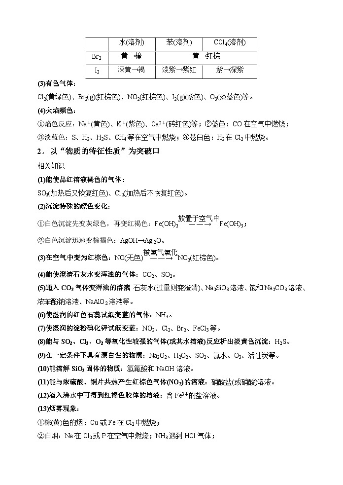 新高考化学一轮复习考点巩固练习30  无机框图推断题常见突破口（解析版）第2页