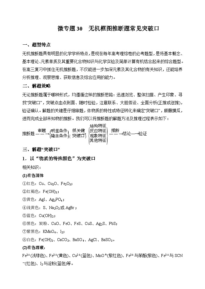 新高考化学一轮复习考点巩固练习30  无机框图推断题常见突破口（原卷版）第1页