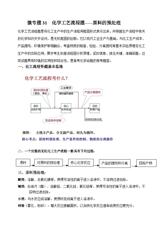 新高考化学一轮复习考点巩固练习31  化学工艺流程题——原料的预处理（原卷版）第1页