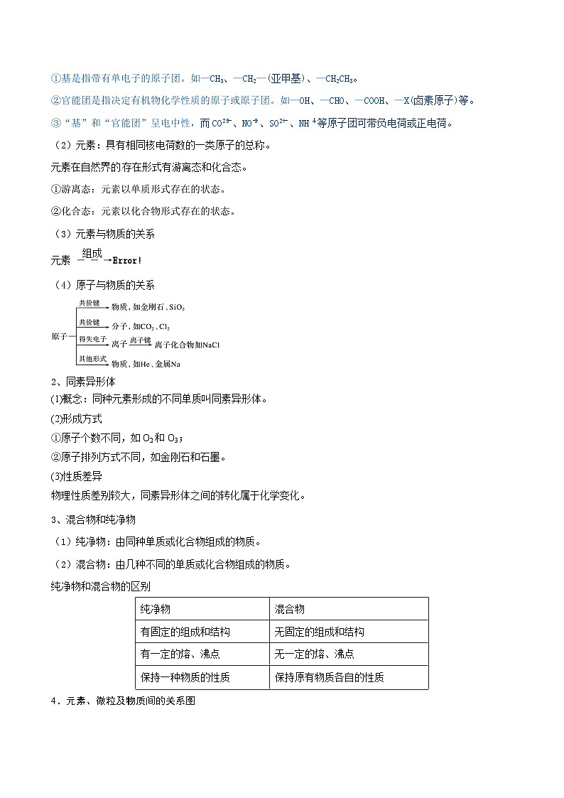 新高考化学一轮复习讲练测第03讲  物质的组成、性质和分类（精讲）（解析版）02