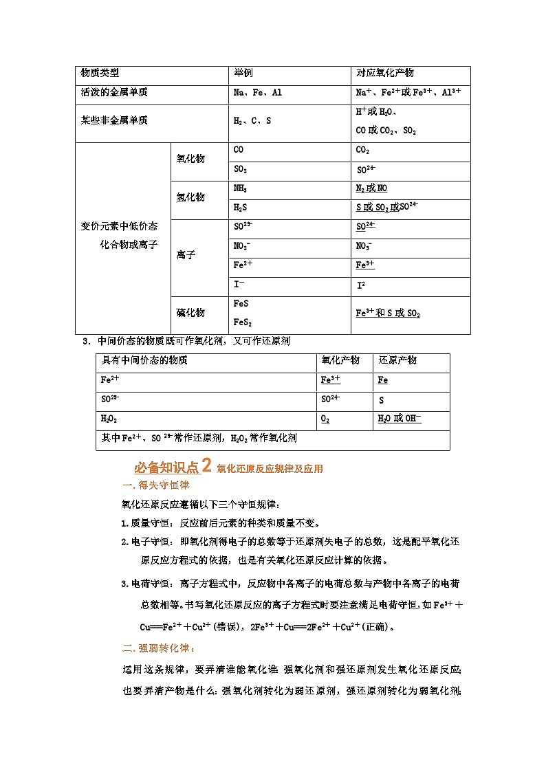 高考化学二轮复习针对性练习专题四 氧化还原反应（考点剖析）（原卷版）第2页