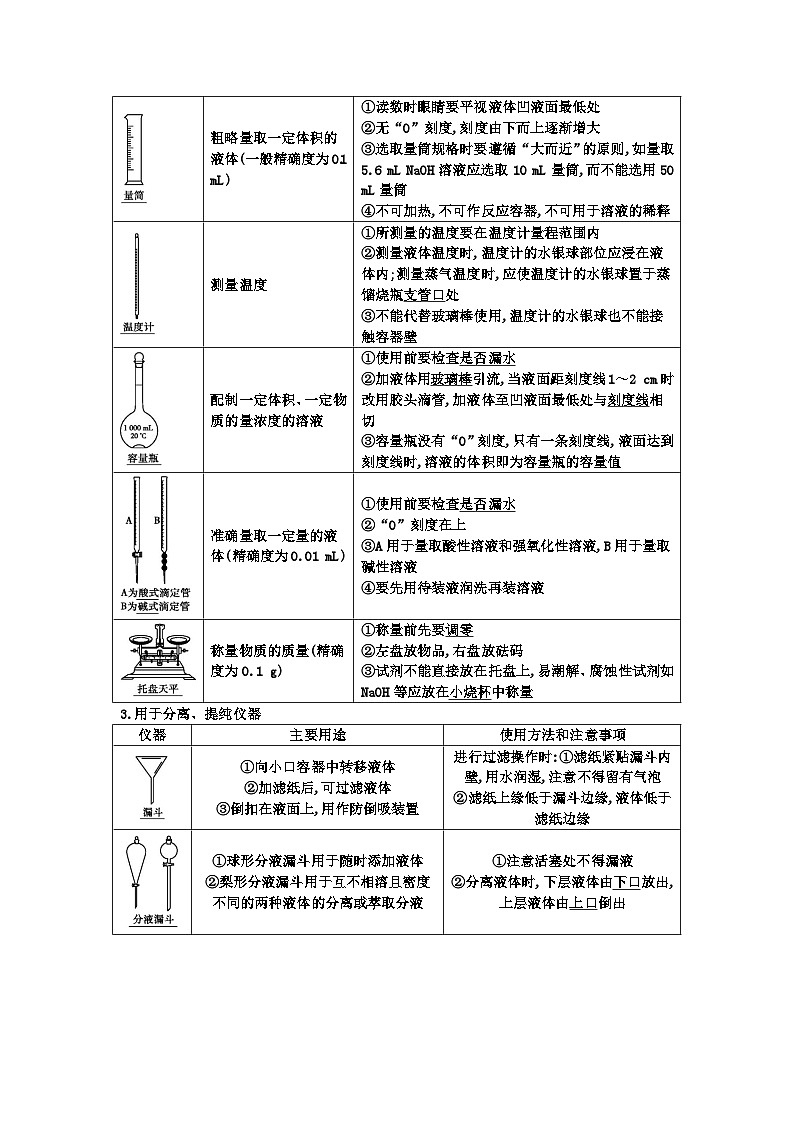 高考化学二轮复习针对性练习专题一0一  化学实验基础综合（考点剖析）（解析版）02