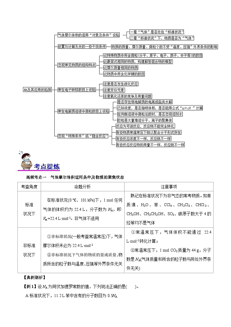 高考化学二轮复习讲练测专题02  NA及其运用（讲）（教师版）02