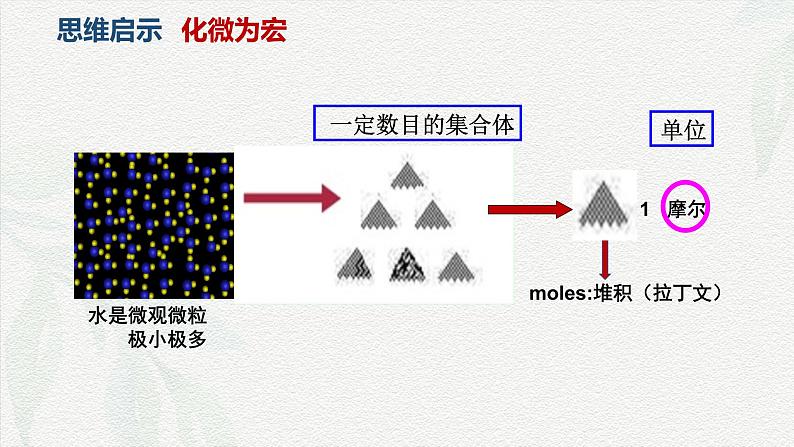 2.3物质的量-课件— 2024-2025学年高一上学期化学人教版（2019）必修第一册第4页