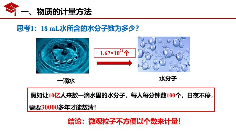 2.3物质的量的单位-摩尔— 课件2024-2025学年高一上学期化学人教版（2019）必修第一册04