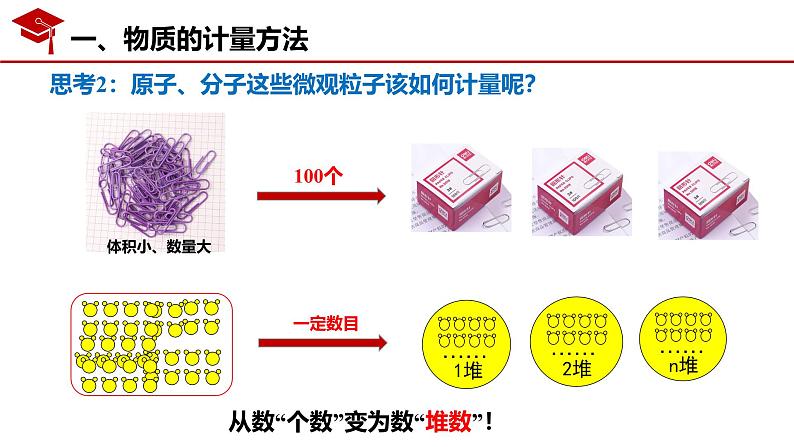 2.3物质的量的单位-摩尔— 课件2024-2025学年高一上学期化学人教版（2019）必修第一册05