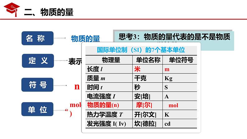 2.3物质的量的单位-摩尔— 课件2024-2025学年高一上学期化学人教版（2019）必修第一册06