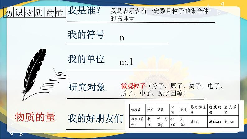 2.3物质的量的单位——摩尔--课件 2024-2025学年高一上学期化学人教版（2019）必修第一册03