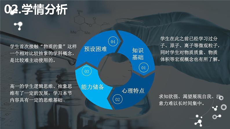 2.3物质的量说课课件 2024-2025学年高一上学期化学人教版（2019）必修第一册第7页