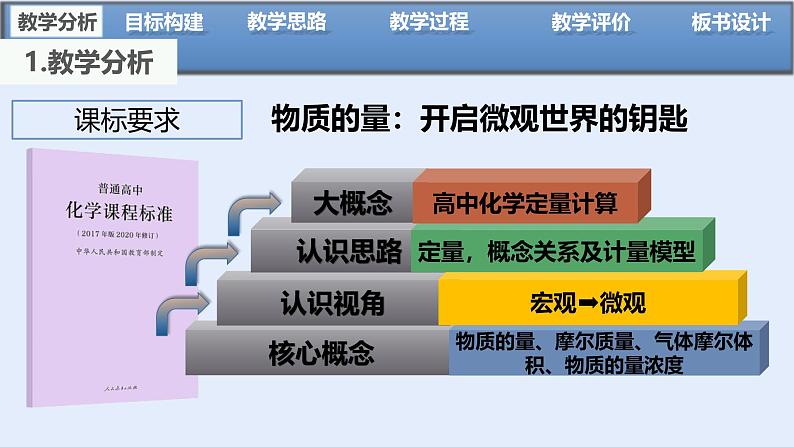 2.3物质的量说课—课件2024-2025学年高一上学期化学人教版（2019）必修第一册第4页