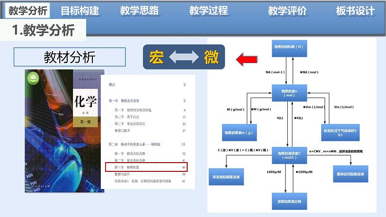 2.3物质的量说课—课件2024-2025学年高一上学期化学人教版（2019）必修第一册第5页