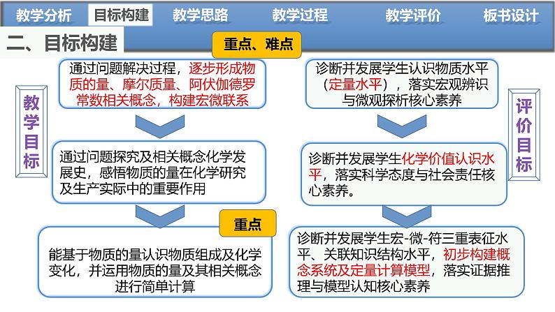 2.3物质的量说课—课件2024-2025学年高一上学期化学人教版（2019）必修第一册第8页