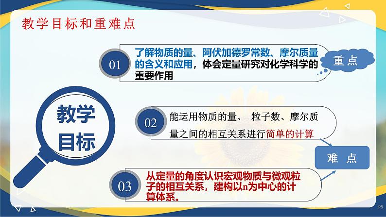 物质的量的单位-摩尔 说课课件——2023-2024学年高一上学期化学人教版（2019）必修第一册第5页