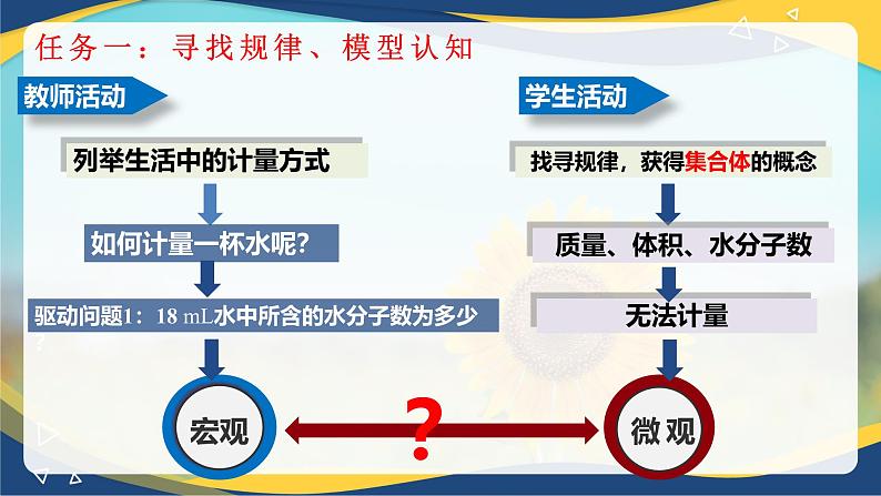 物质的量的单位-摩尔 说课课件——2023-2024学年高一上学期化学人教版（2019）必修第一册第8页