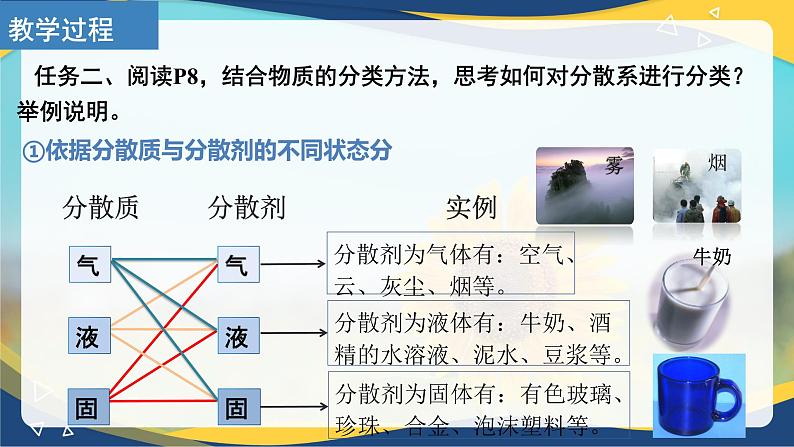 第一节 第3课时 分散系及其分类（课件）-2024-2025学年高一化学课件（人教版2019必修第一册）第7页