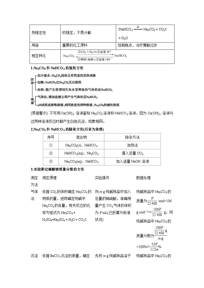 高考化学二轮复习易错题易错点05 钠及其化合物（原卷版）第2页