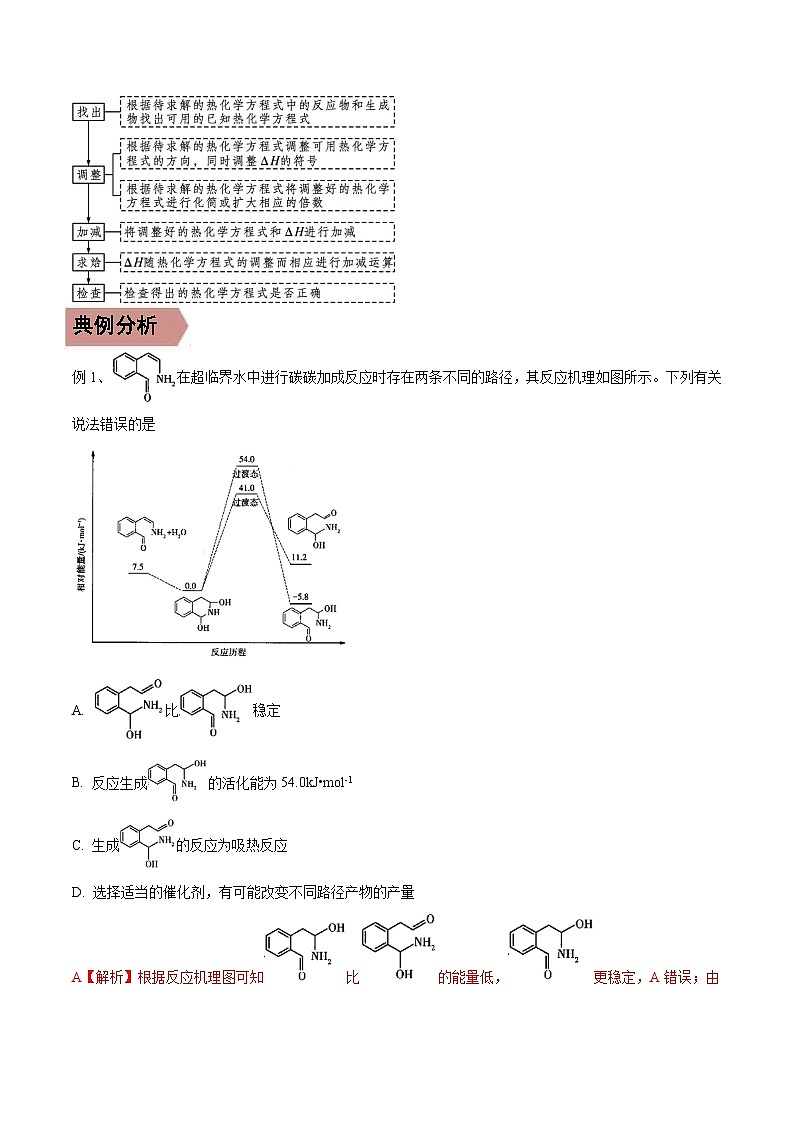 高考化学二轮复习易错题易错点18 化学反应与能量（原卷版）第2页