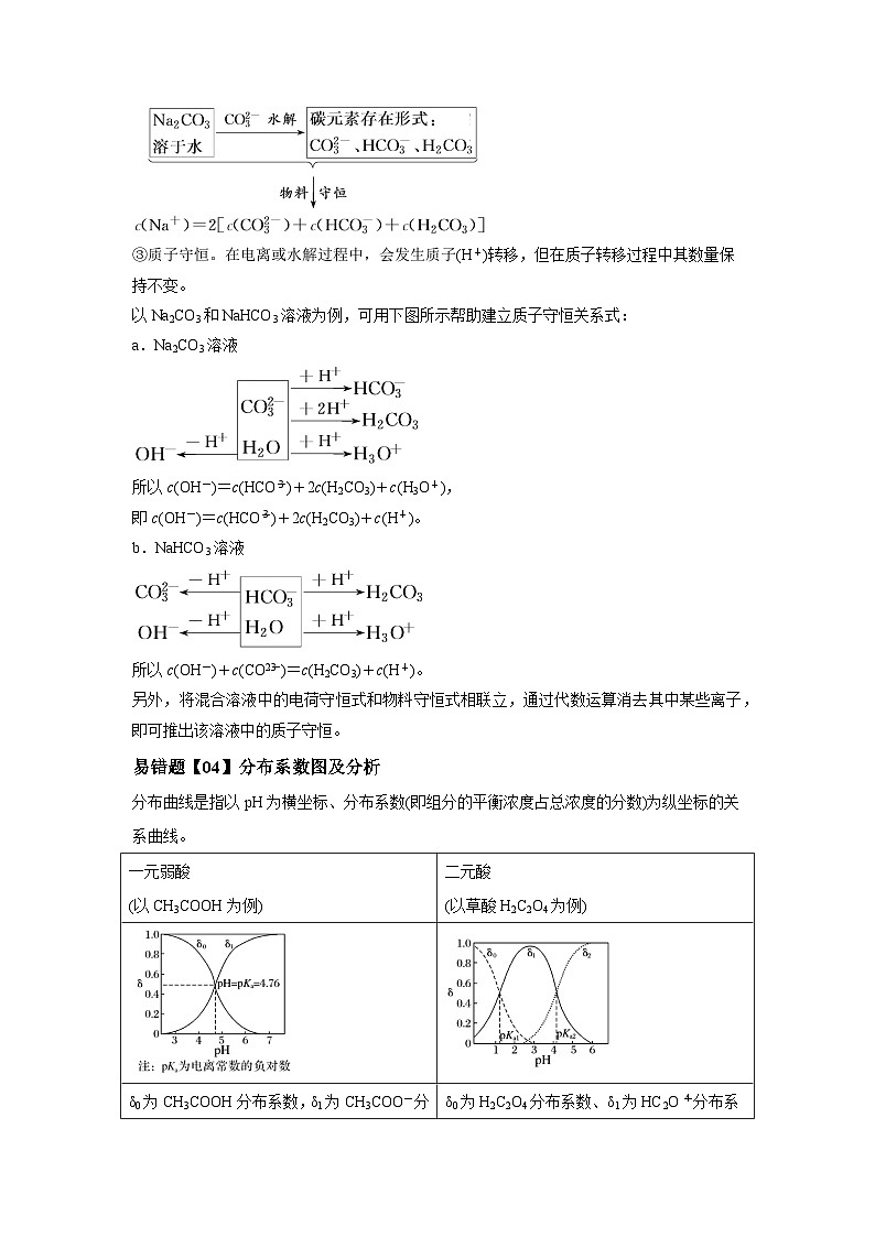 高考化学二轮复习易错题易错点25 盐类水解（原卷版）第2页