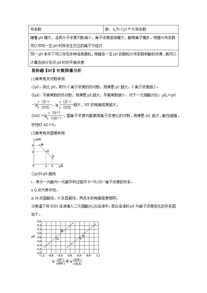 高考化学二轮复习易错题易错点25 盐类水解（原卷版）第3页