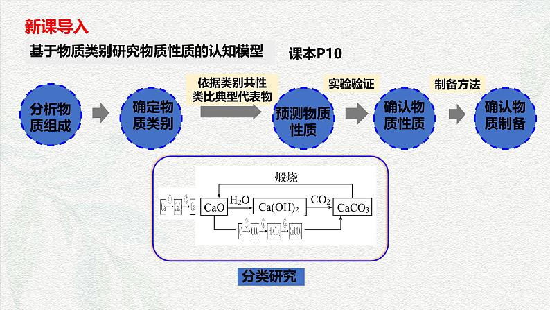 第一章 第一节 第3课时 物质的转化（课件）-2024-2025学年高一化学同步课堂（人教版2019必修第一册）第7页