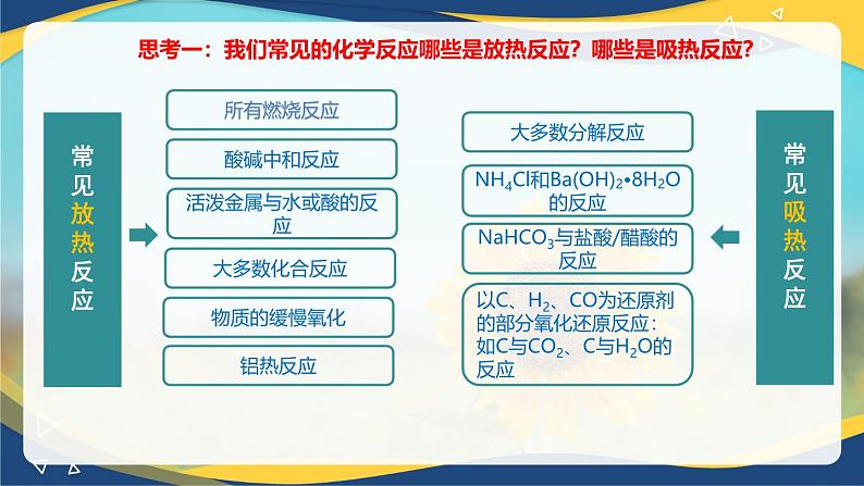 6.1化学反应与能量变化  课件   高一下学期化学人教版（2019）必修第二册第7页