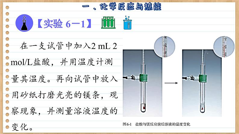 6.1化学反应与能量变化课件  高一下学期化学人教版（2019）必修第二册第7页