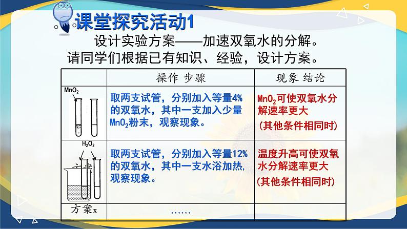 6.2.1 化学反应速率 课件  高一下学期化学人教版（2019）必修第二册第5页