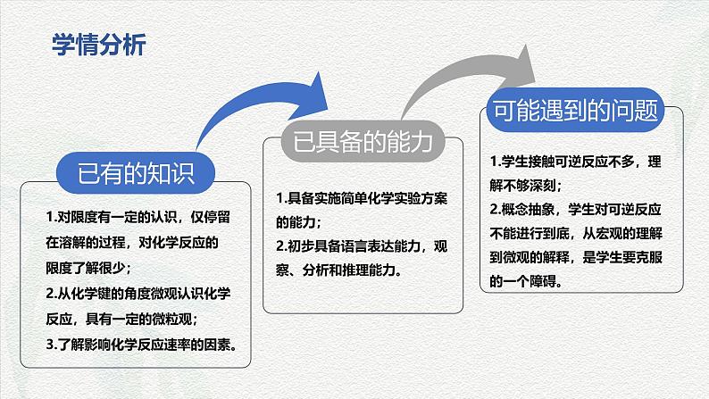 6.2化学反应限度说课 课件   高一下学期化学人教版（2019）必修第二册07