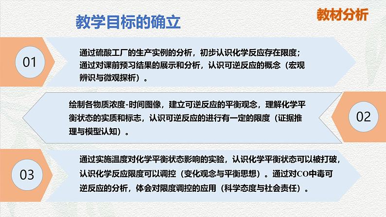 6.2化学反应限度说课 课件   高一下学期化学人教版（2019）必修第二册08