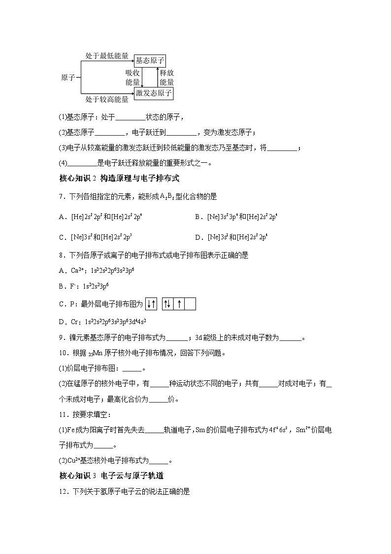 人教版2019选择性必修2第一章原子结构与性质（A卷知识通关练）高二化学分层训练AB卷（人教版含解析答案02