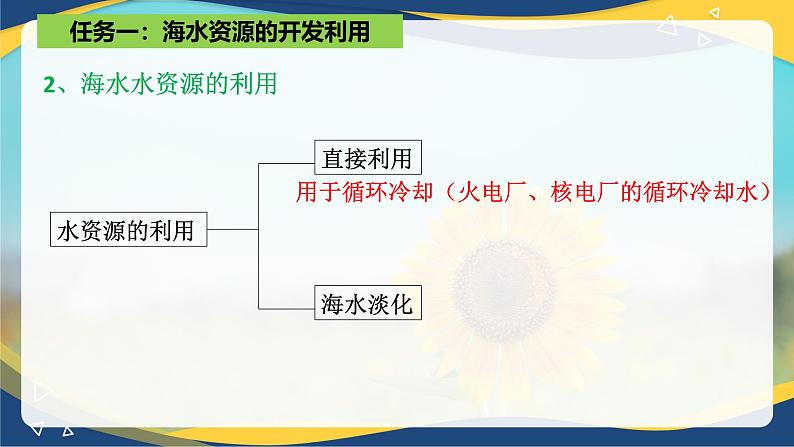 8.1自然资源的开发利用（第二课时） 课件 高一下学期化学人教版（2019）必修第二册05