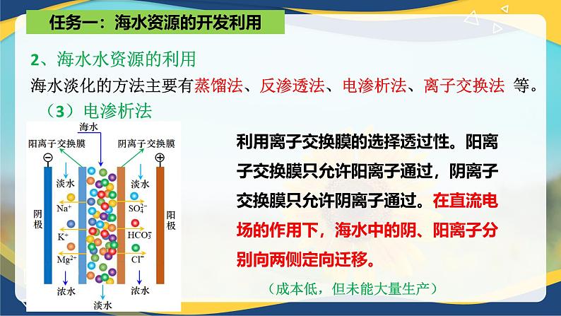 8.1自然资源的开发利用（第二课时） 课件 高一下学期化学人教版（2019）必修第二册08