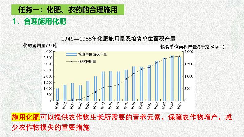 8.2化学品的合理使用  课件  高一下学期化学人教版（2019）必修第二册第4页