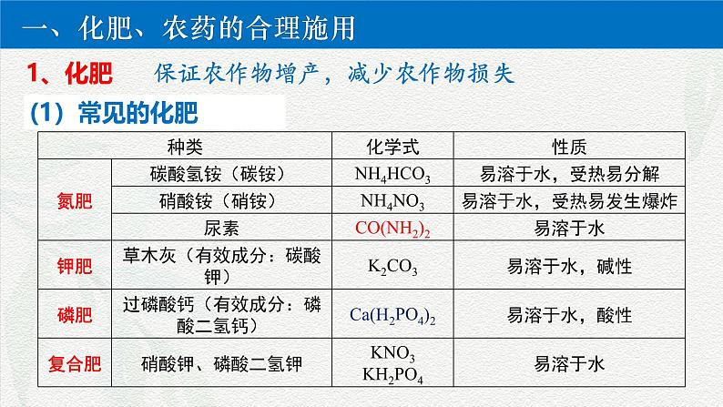 8.2化学品的合理使用  课件 高一下学期化学人教版（2019）必修第二册第4页