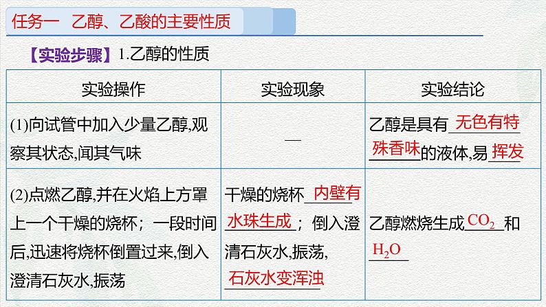 实验活动9    乙醇、乙酸的主要性质（课件）-高一化学同步教学（人教版2019必修第二册）06