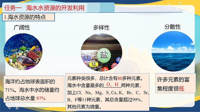 8.1.2   海水资源的开发利用（课件）-高一化学同步教学（人教版2019必修第二册）05